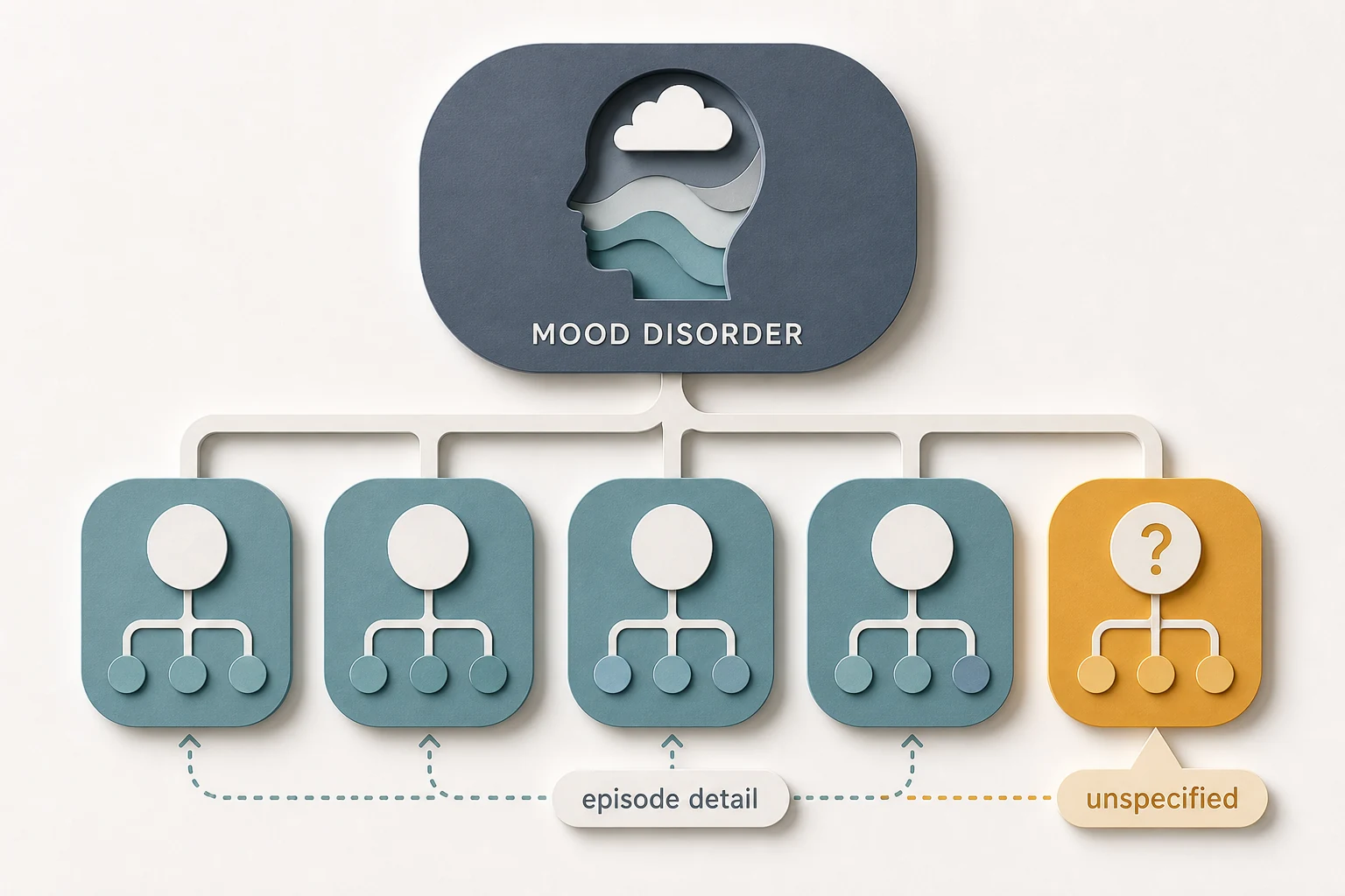ICD code family chart